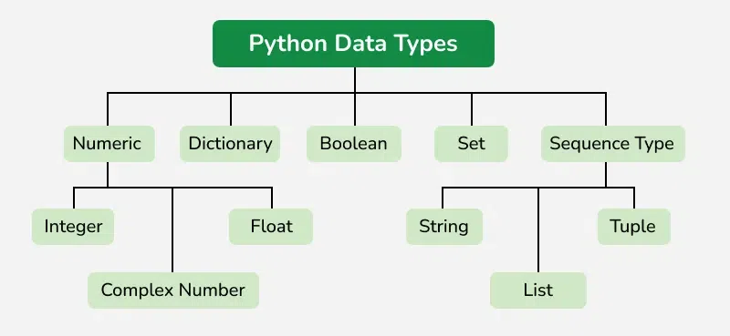 Python-Data-Types