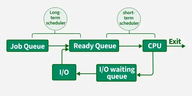 scheduling_queues