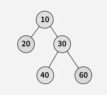 Serialize-and-Deserialize-a-Binary-Tree-example