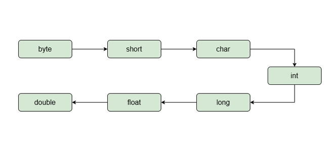 implicit
