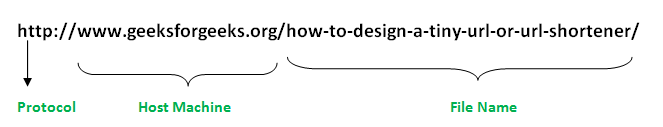 URL-Class