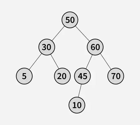 Find-the-largest-Complete-Subtree-in-a-given-Binary-Tree-2