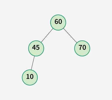 Find-the-largest-Complete-Subtree-in-a-given-Binary-Tree-3