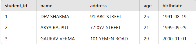 Create-Index-statement-example