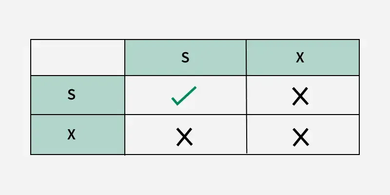 lock_based_protocol