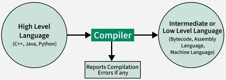compilerDesignDiagram