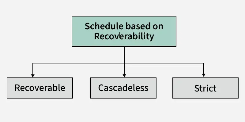 schedules_types