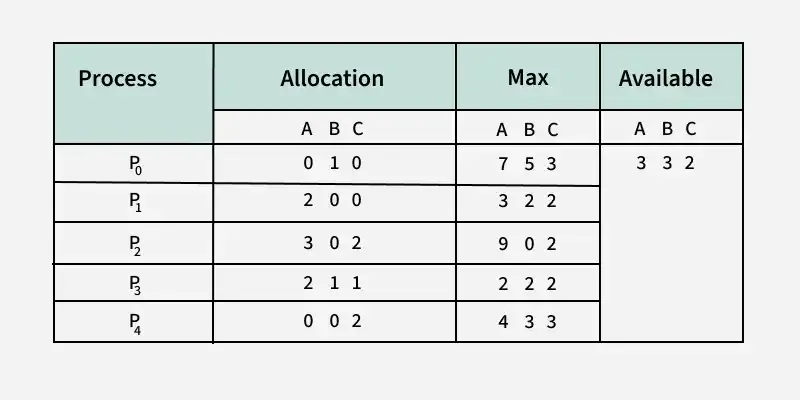 table1