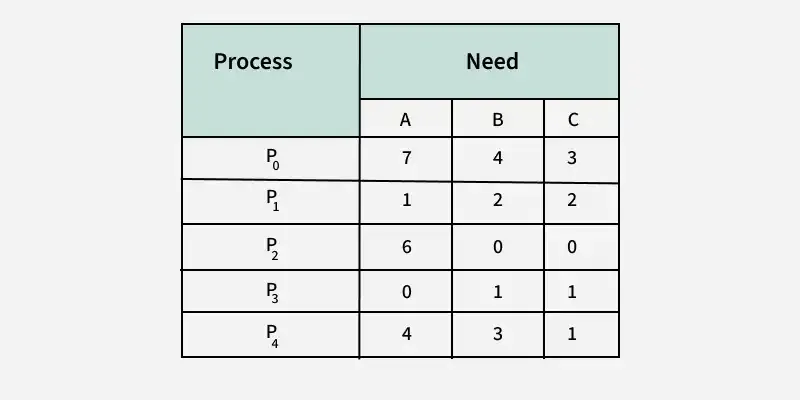 table2