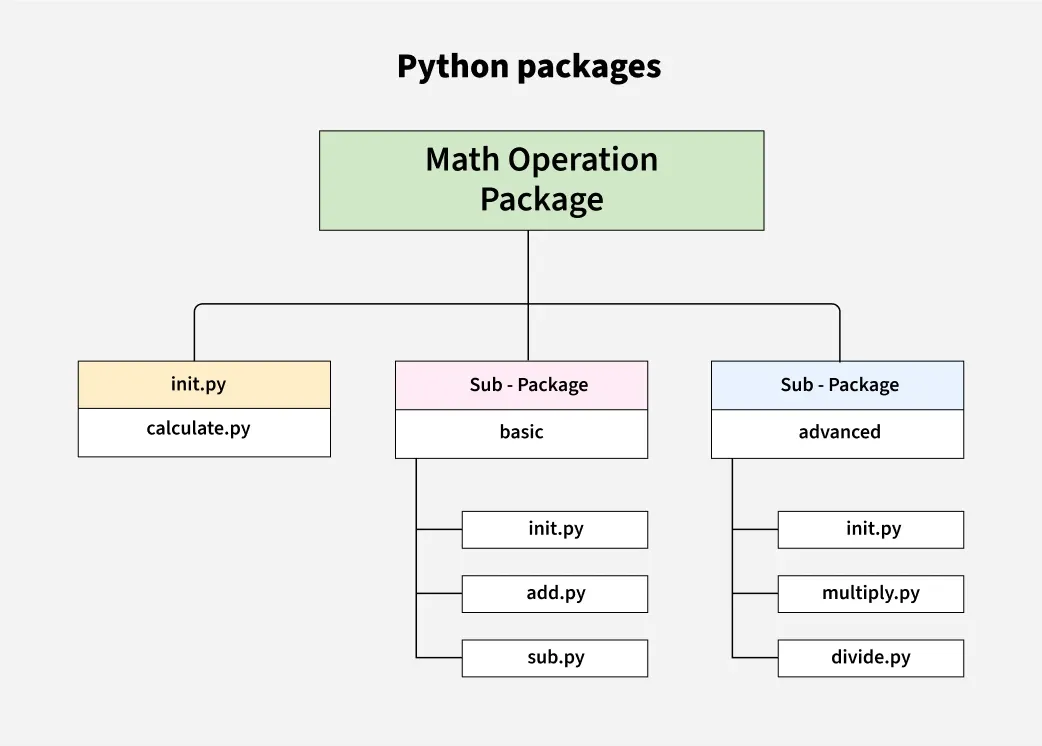 Python-packages