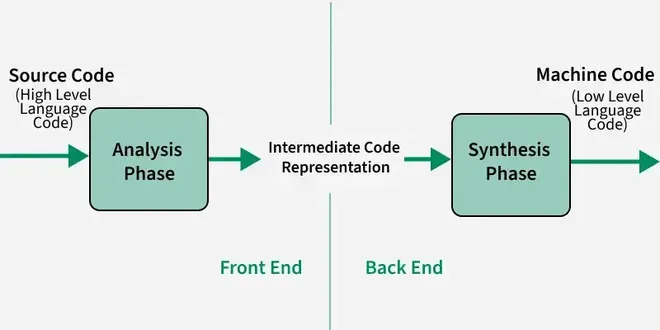 phases_of_compiler