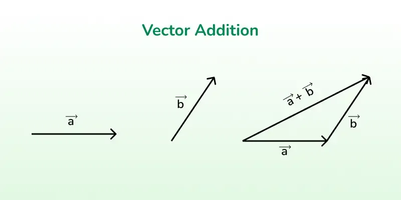 vector_addition