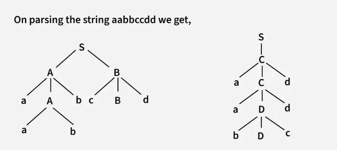 ambiguous_grammar_2