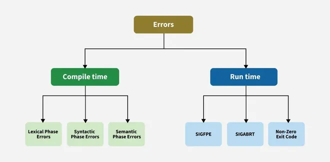 Error-Handling-3