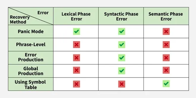 Error-Handling-2