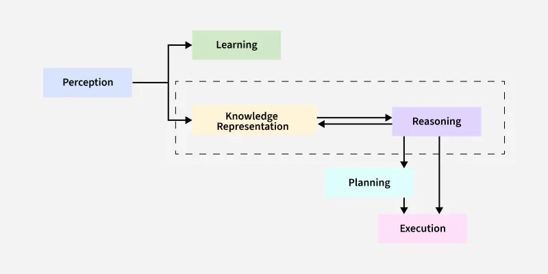 Knowledge-Representation-in-AI
