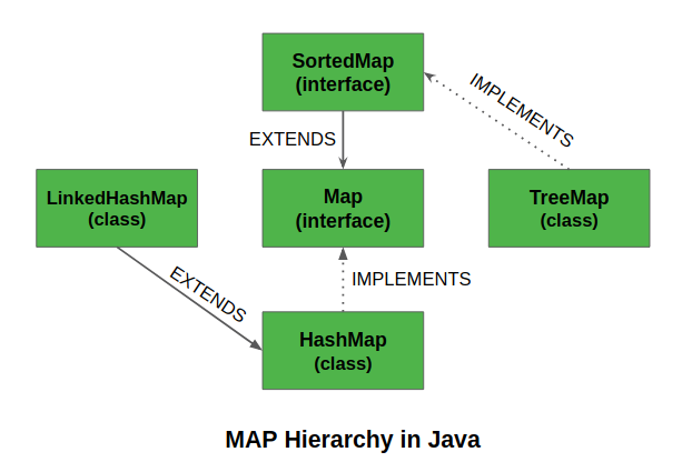 SortedMap-in-Java