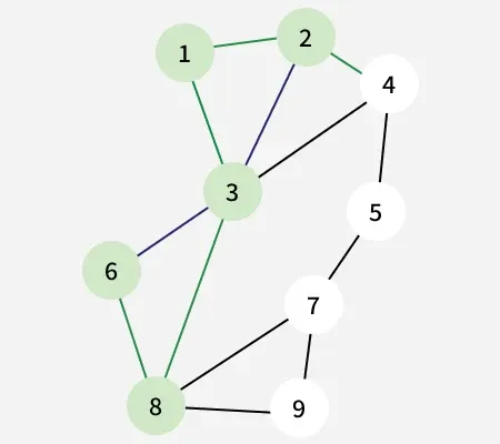 graph-4