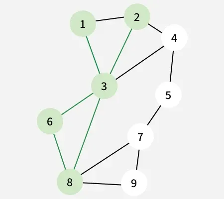 graph-3