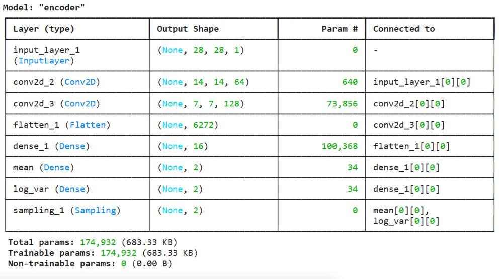 encoder