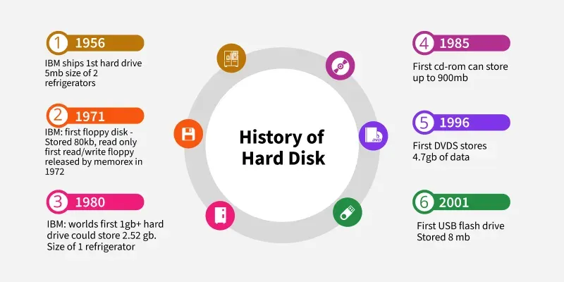 History-of-HDD_