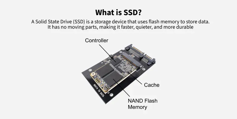 What-is-SSD_