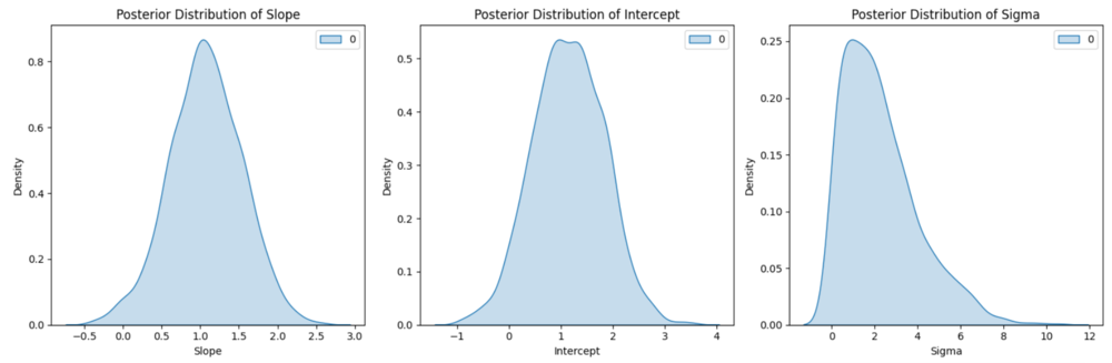 bayesian