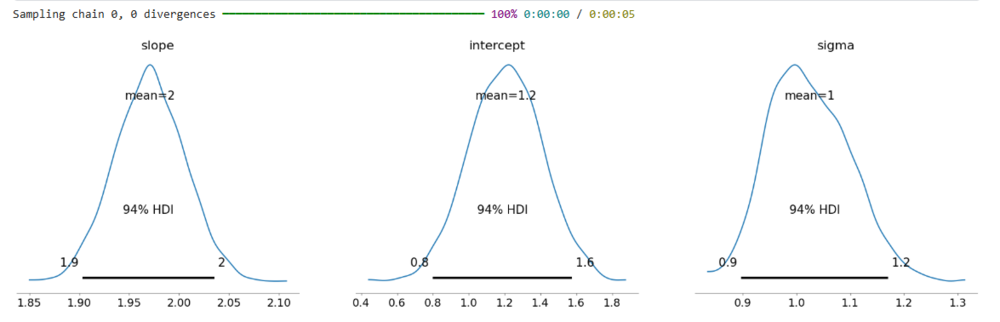 bayesian_regression