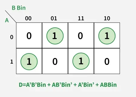 Full-Subtractor-in-Digital-Logic-1