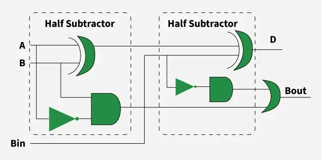Full-Subtractor-in-Digital-Logic-4