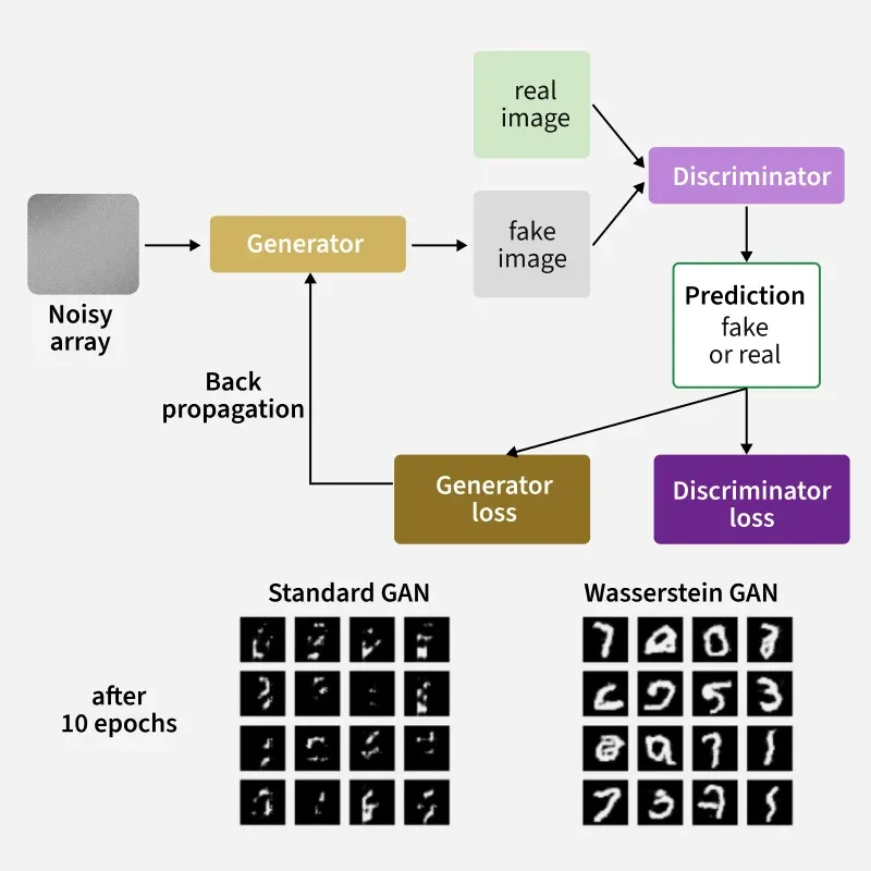 Wasserstein-Generative-Adversarial-Network