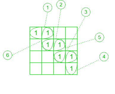 pi-7