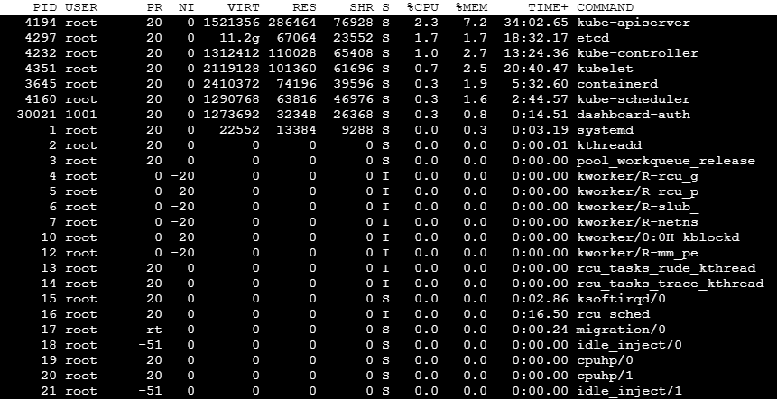 top-command