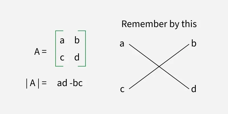 Determinant-of-2-into-2-Matrix