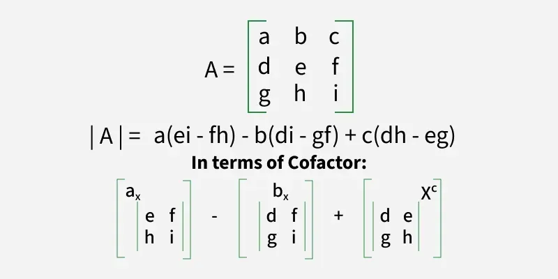 Determinant-of-3-into-3-Matrix