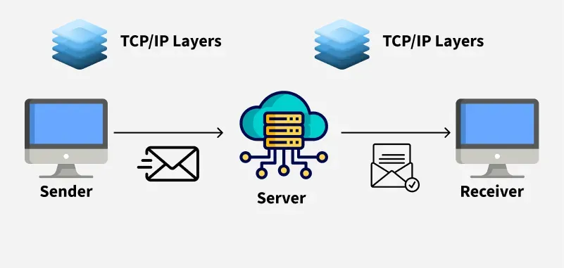 tcp_ip-2