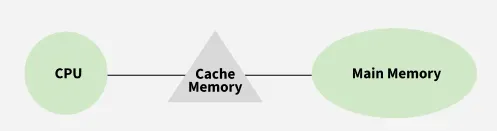 cache