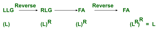 LLG-to-FA