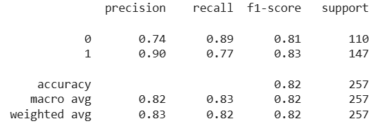 RandomizedSearch_CV