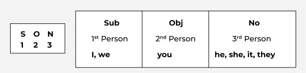 change-of-pronoun