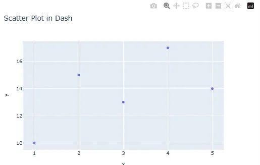 PLOTLY