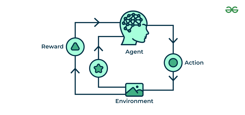 reinforcement-learning