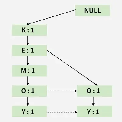Frequent-Pattern-Growth-Algorithm-2