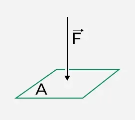Pressure Formula
