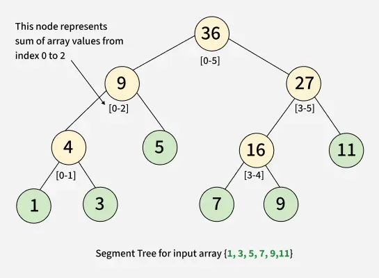 Segment-Trees