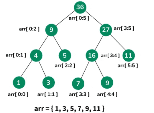 Segment-Tree