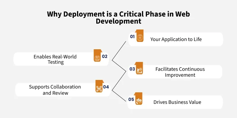 key_stages_of_deployment_