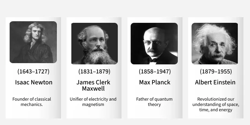 History of Physics