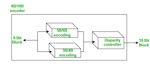 mB/nB