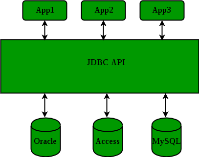 JDBC_environment_setup
